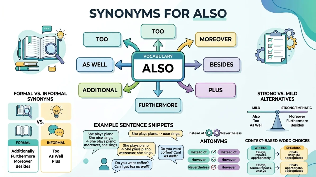synonyms for also