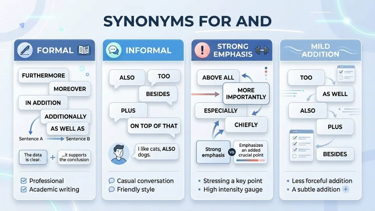 synonyms for and