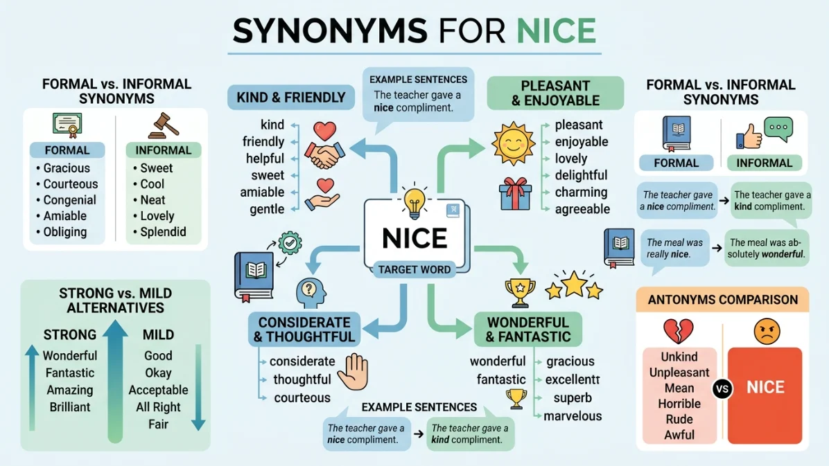 synonyms for because