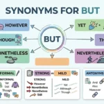 synonyms for but