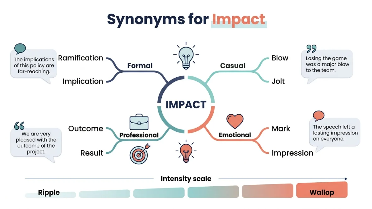 synonyms for impact