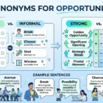 synonyms for opportunity