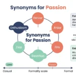 synonyms for passion