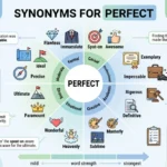 synonyms for perfect