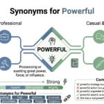 synonyms for powerful