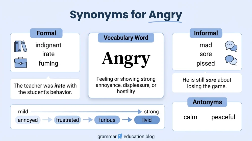 synonyms for angry