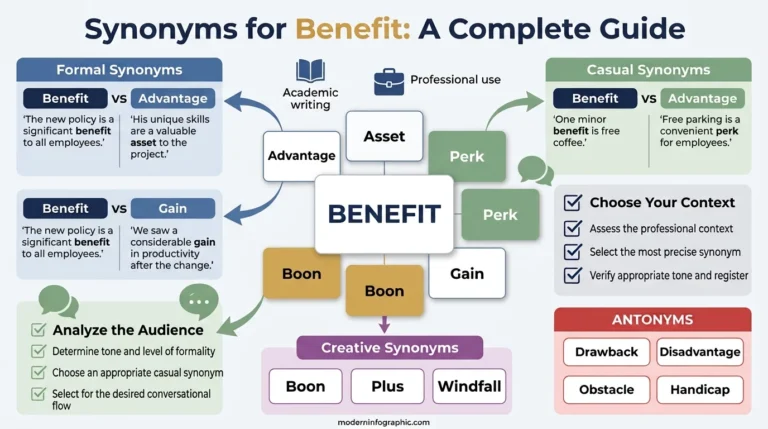 synonyms for benefit
