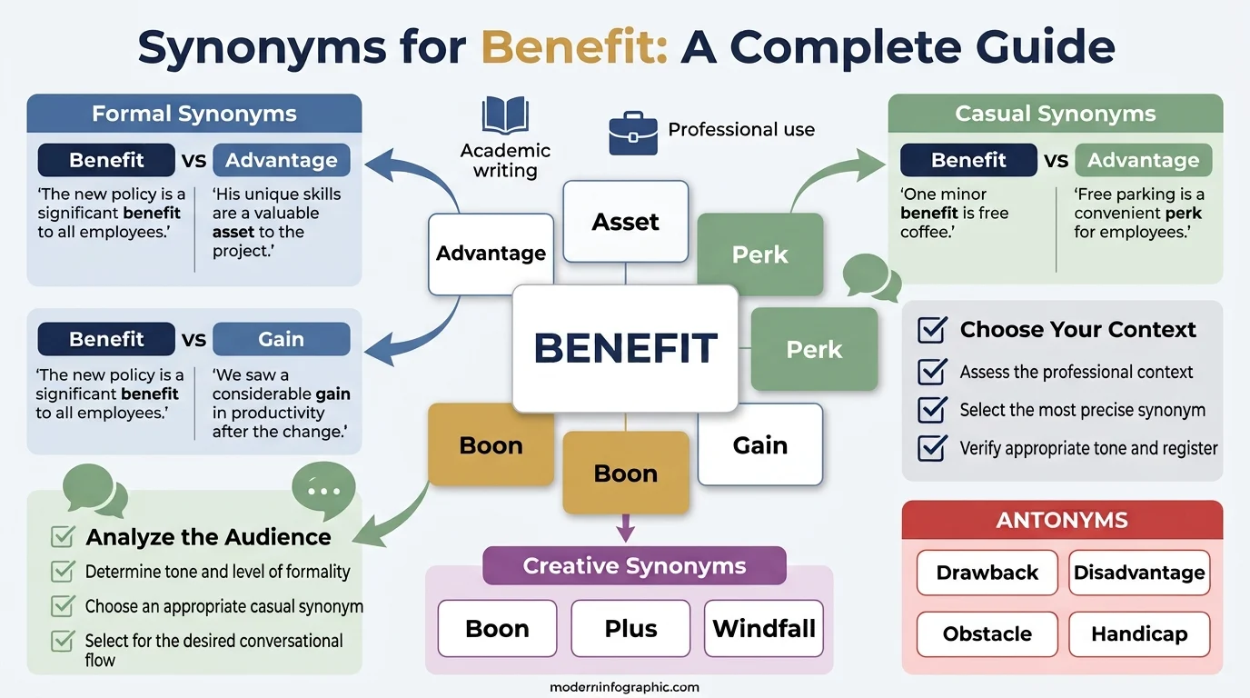 synonyms for benefit
