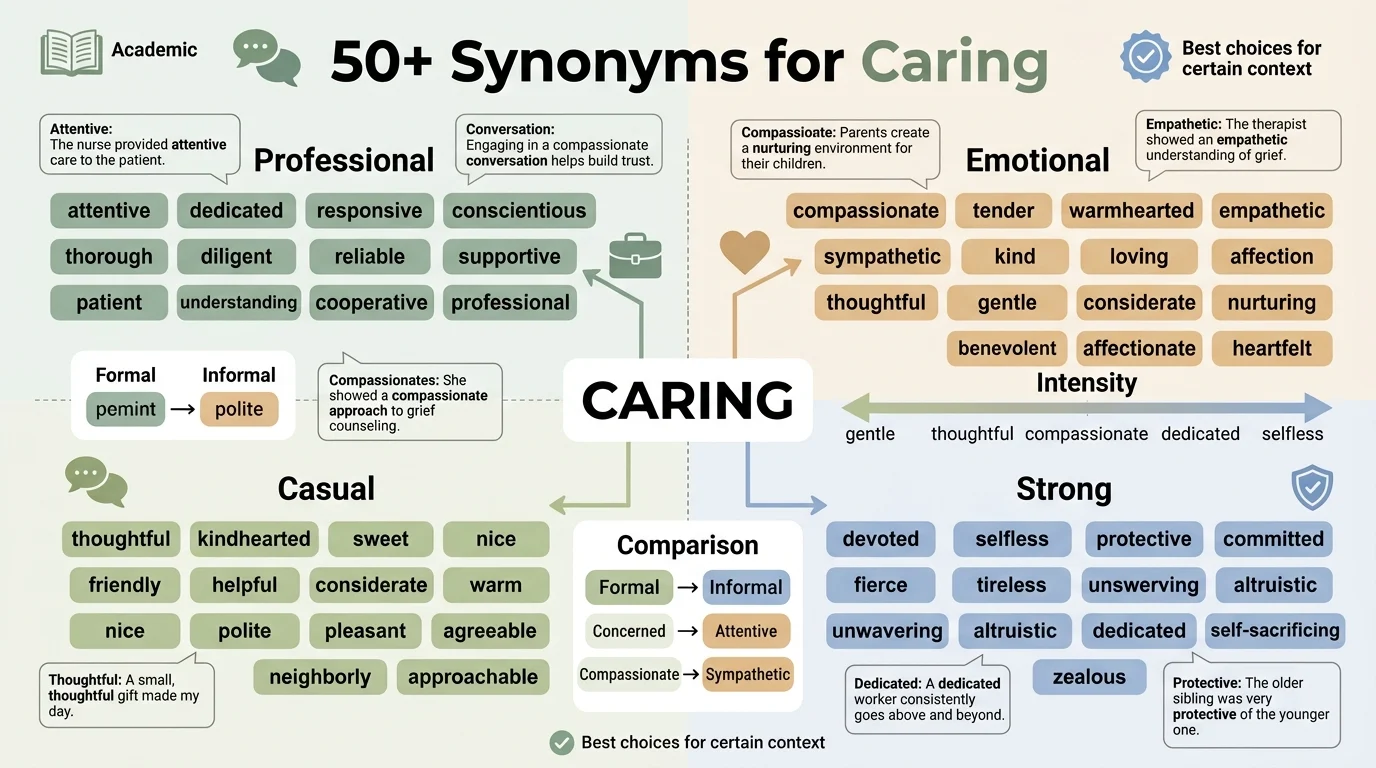 synonyms for caring