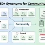 synonyms for community