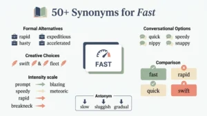 50+ Synonyms for Fast | Meanings, Examples and Best Alternatives