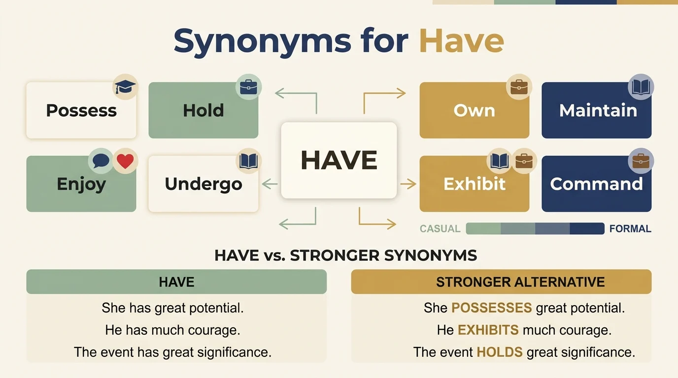 synonyms for have