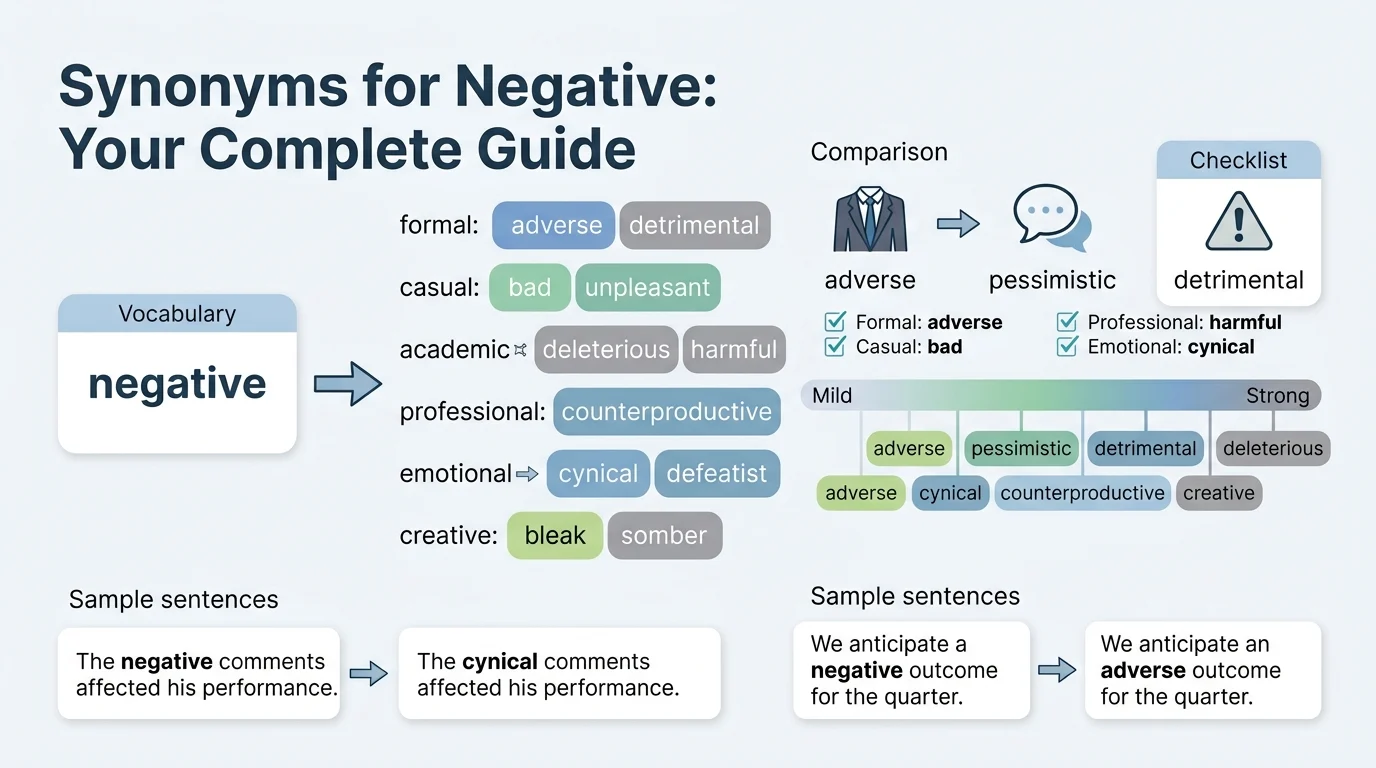 synonyms for negative