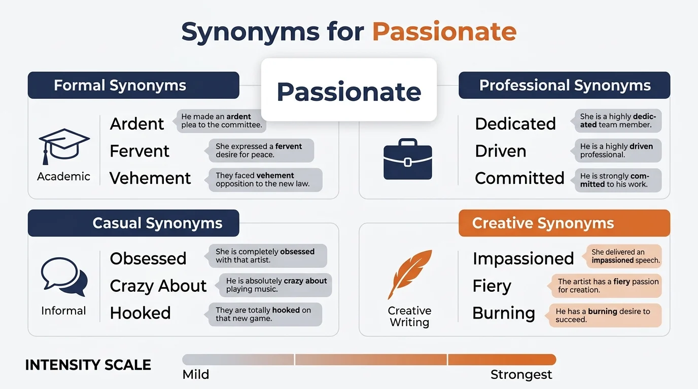 synonyms for passionate