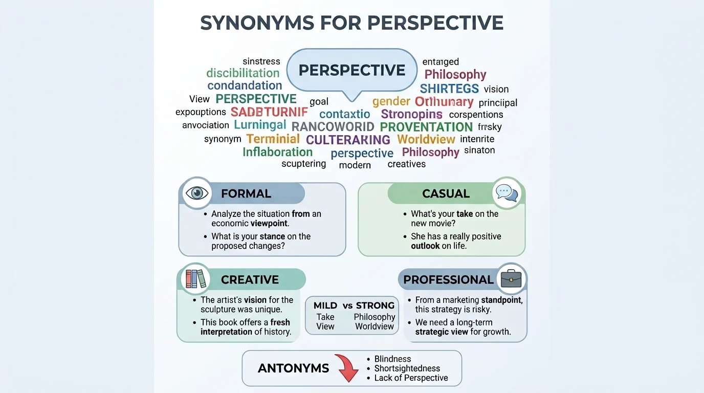 synonyms for perspective