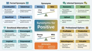 synonyms for positive