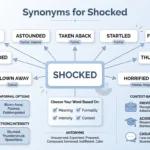 synonyms for shocked