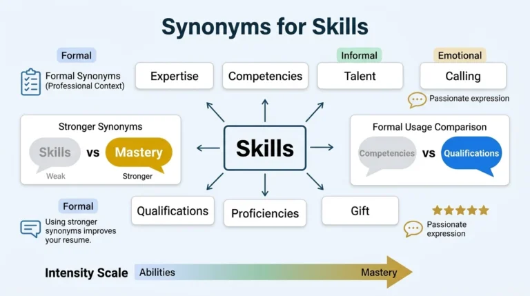 synonyms for skills