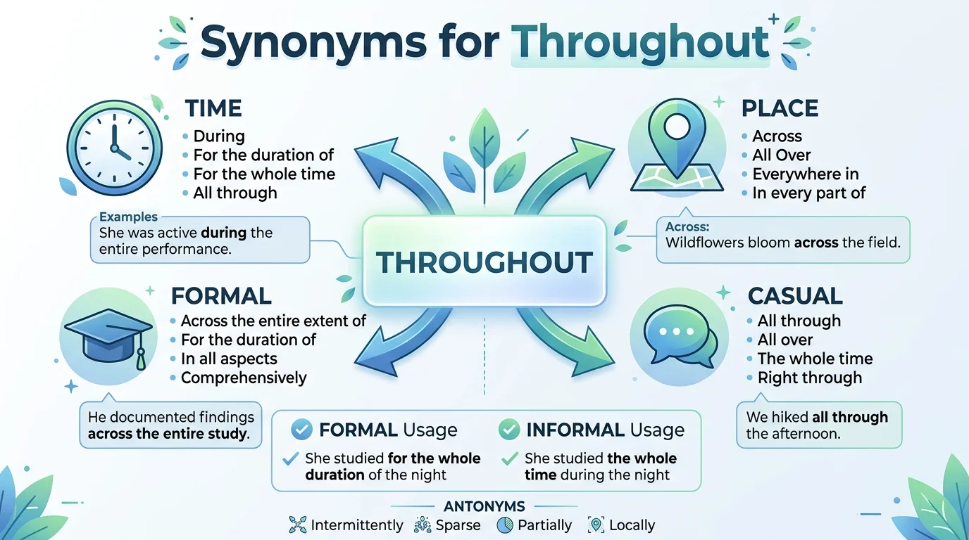 synonyms for throughout