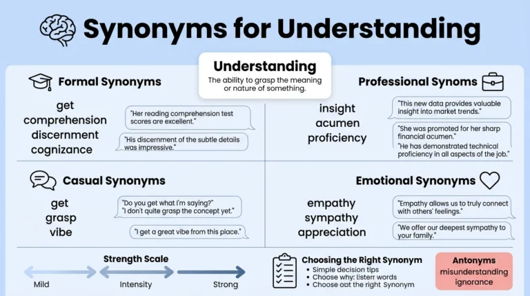 synonyms for understanding