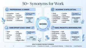 synonyms for work