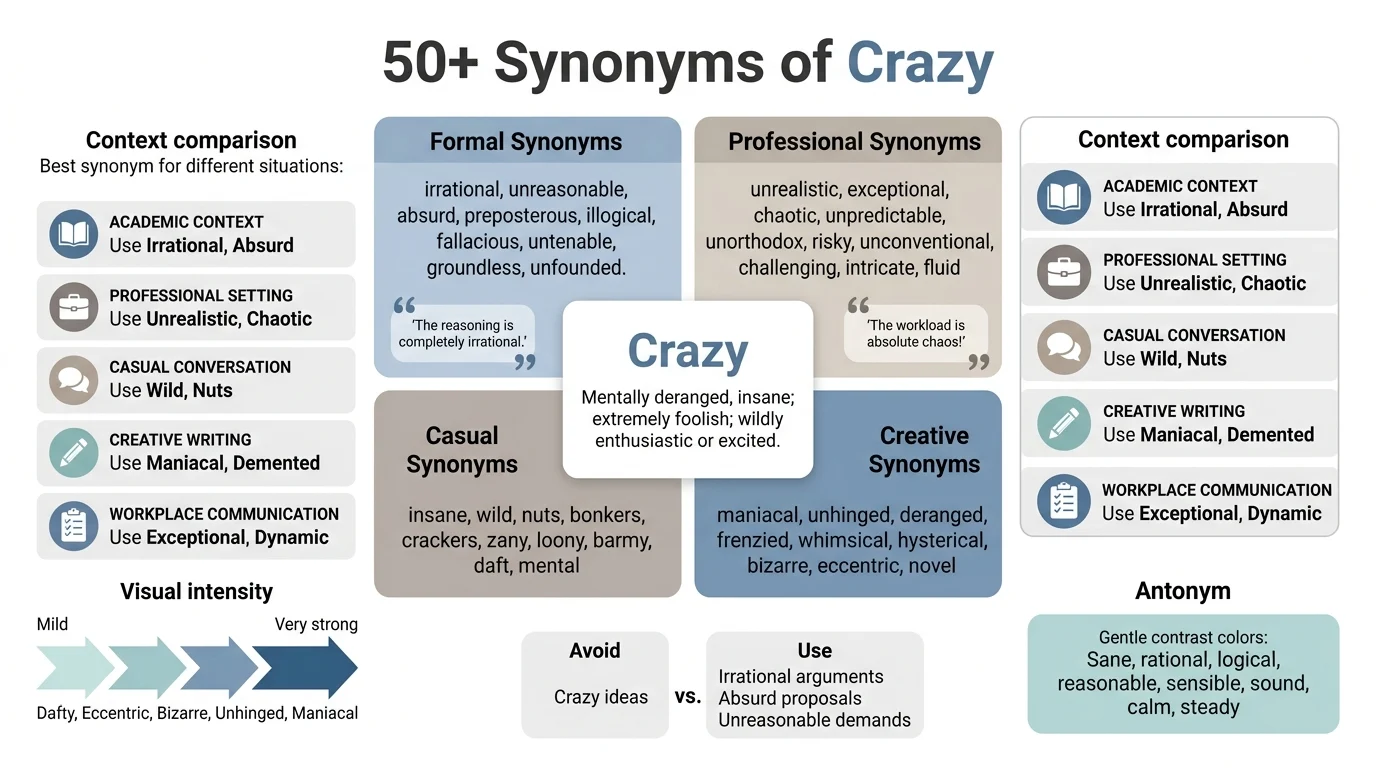 synonyms of crazy