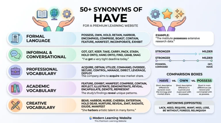 synonyms of have