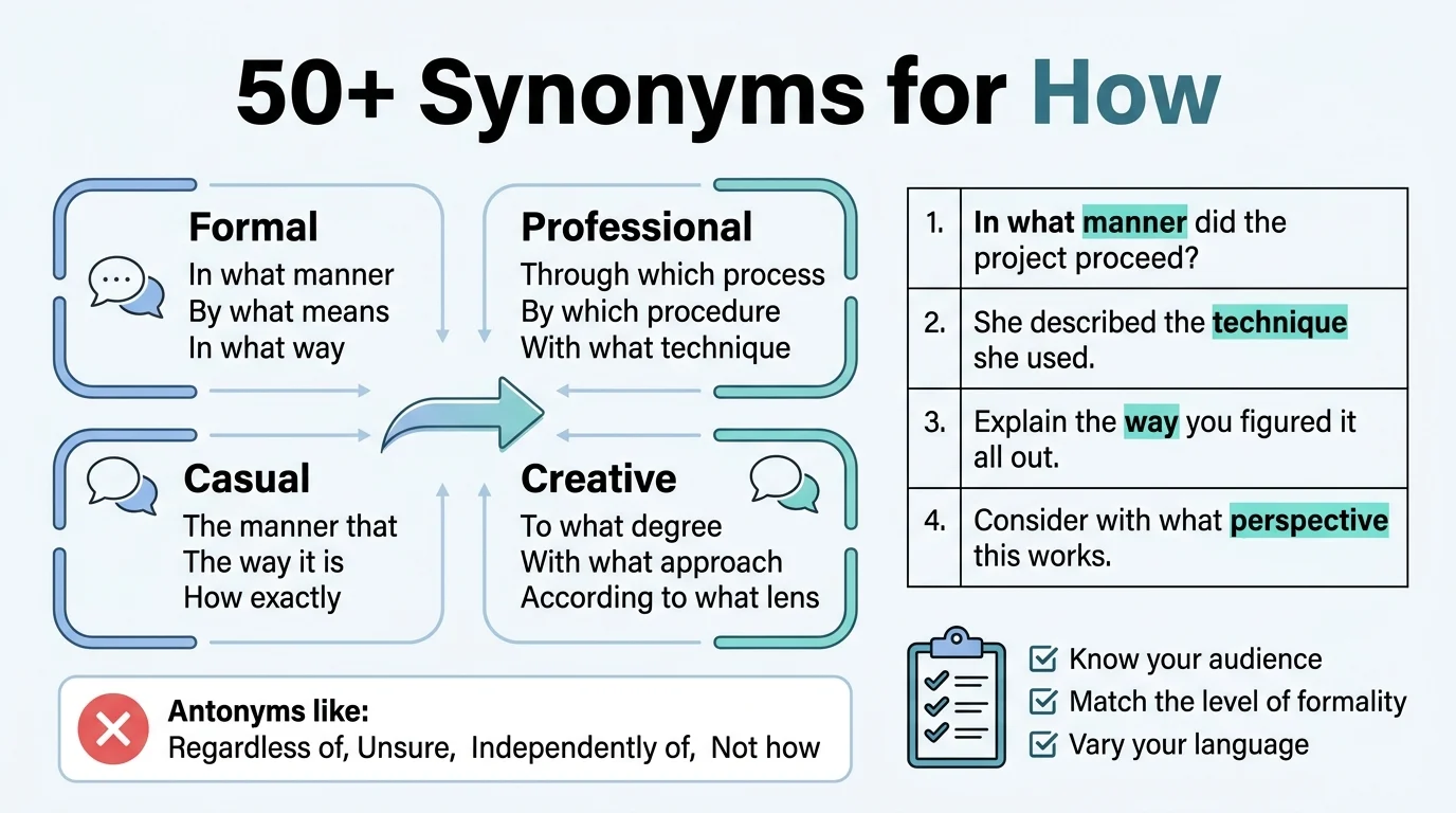 synonyms of how