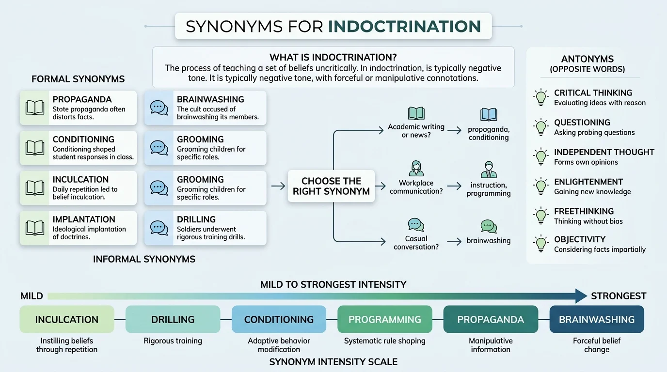 synonyms of indoctrination