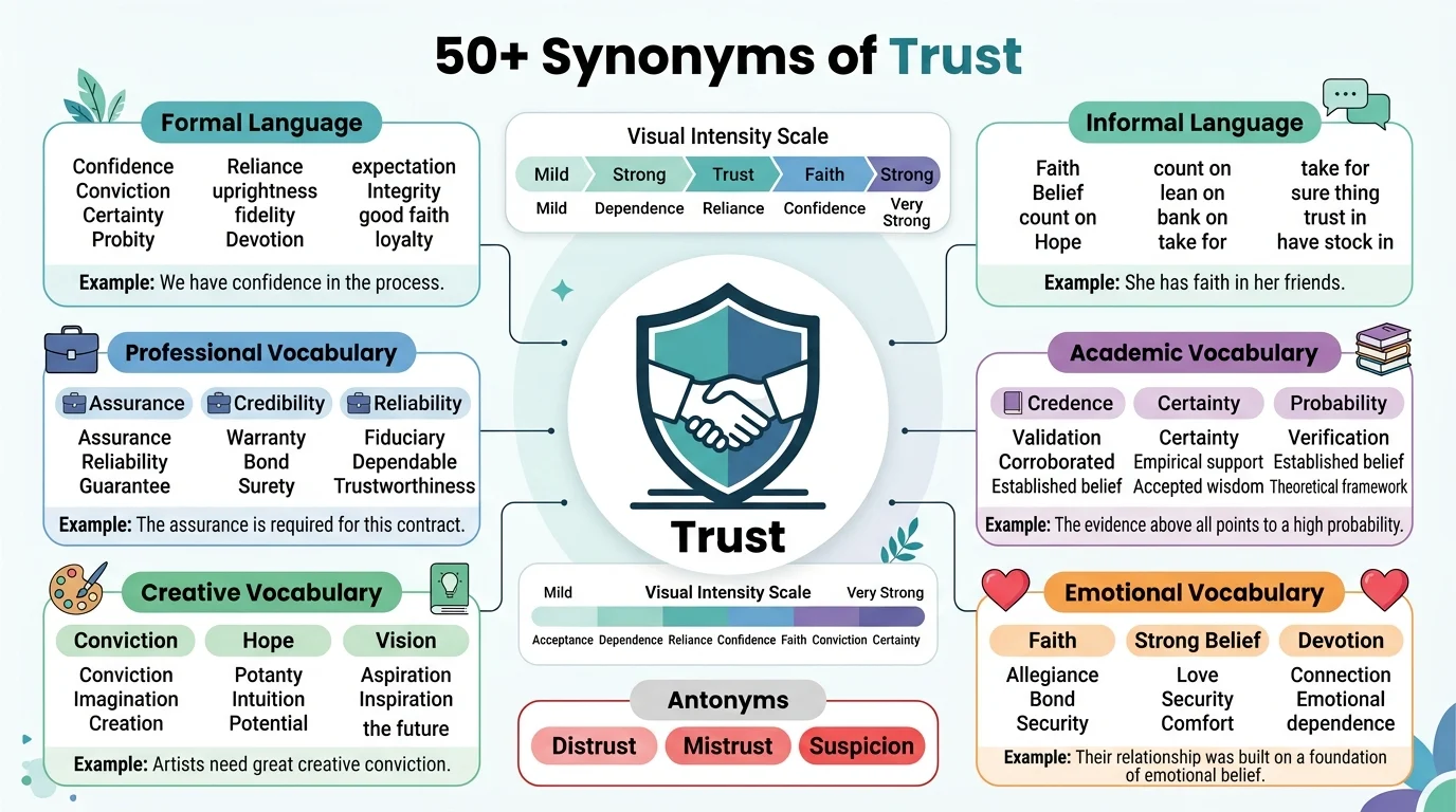 synonyms of trust