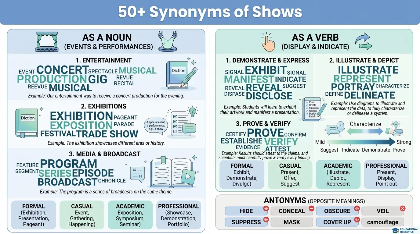 synonym of shows