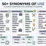 synonym of use