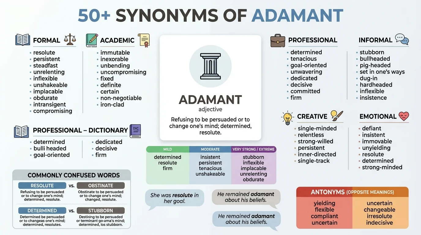 synonyms of adamant
