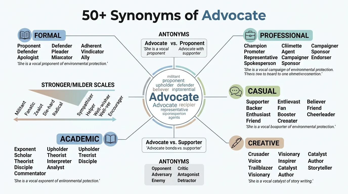 synonyms of advocate