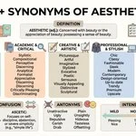 synonyms of aesthetic
