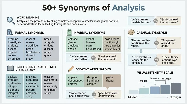 synonyms of analysis
