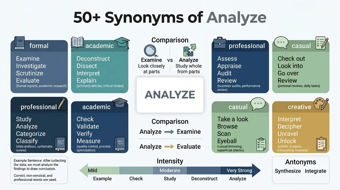 synonyms of analyze
