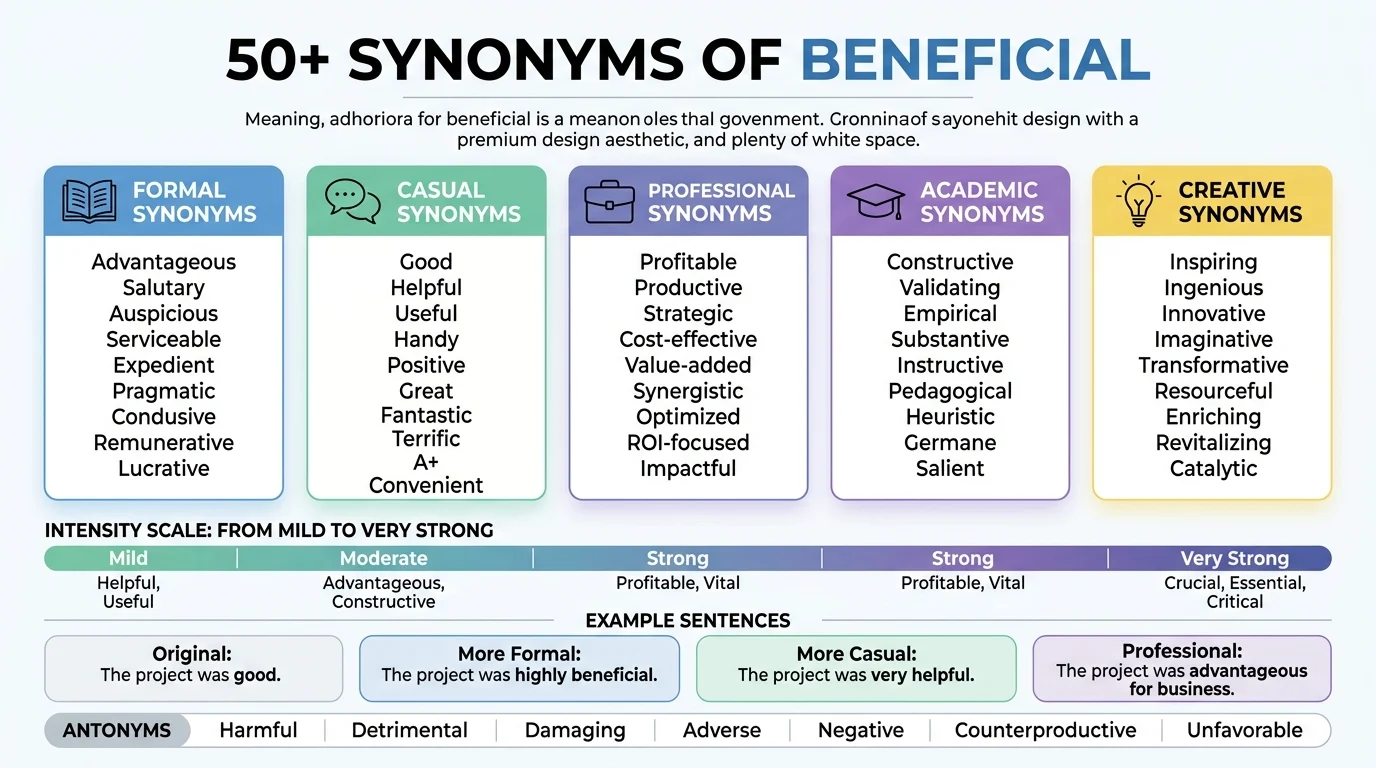 synonyms of beneficial