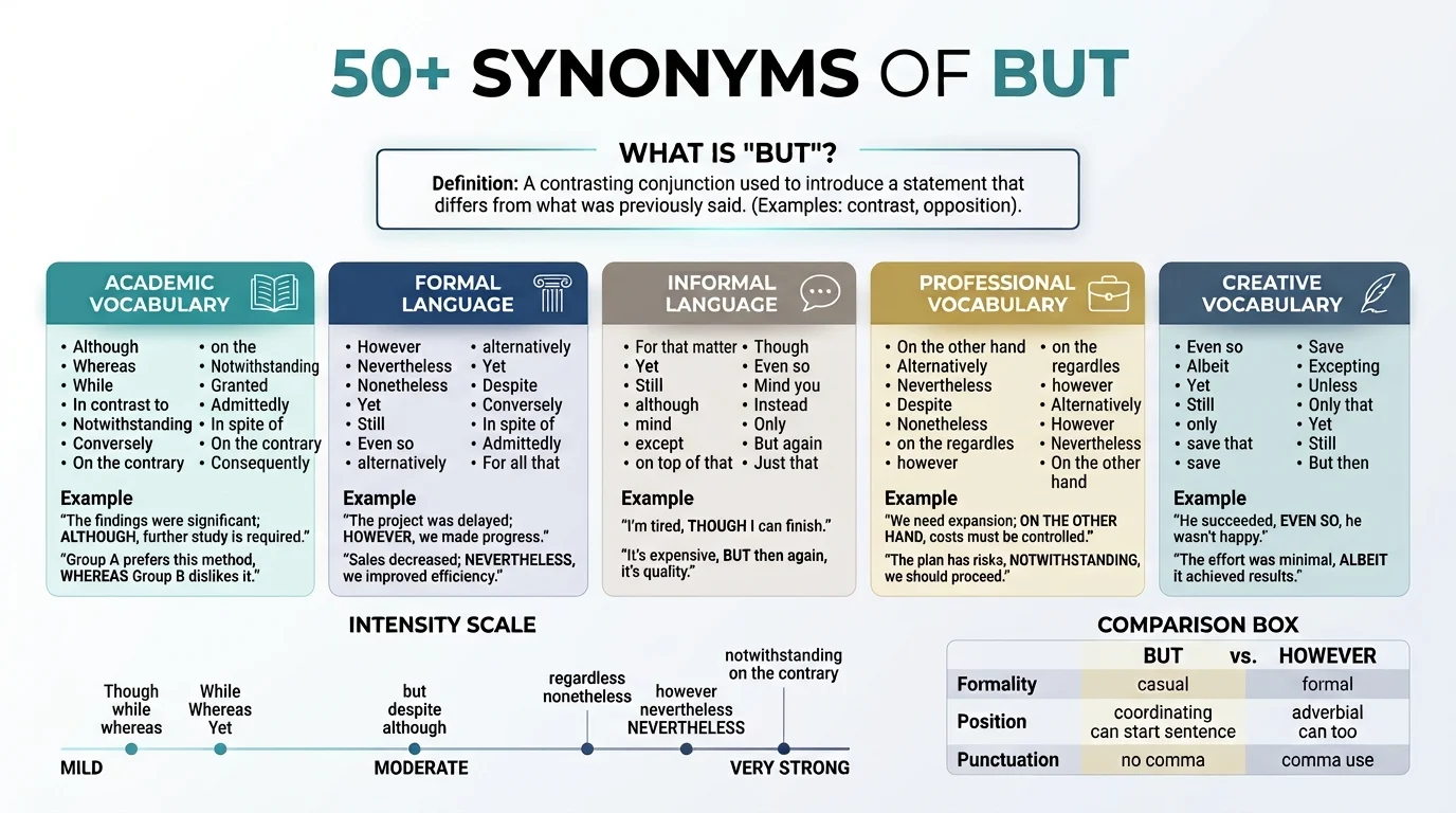 synonyms of but