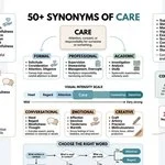 synonyms of care