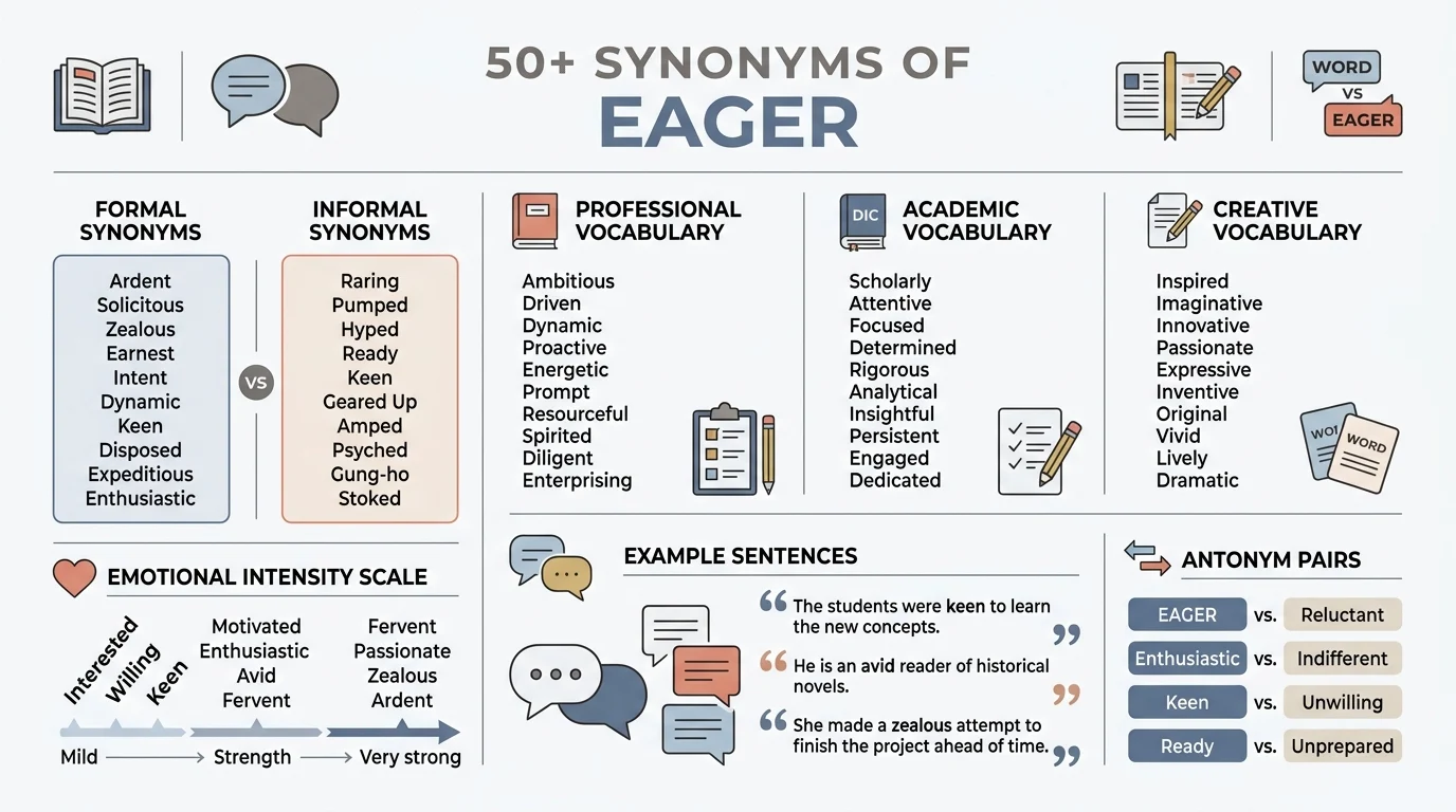 synonyms of eager