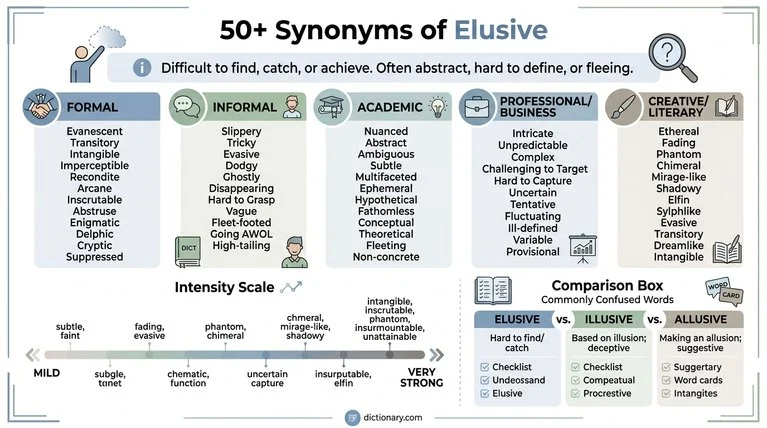 synonyms of elusive
