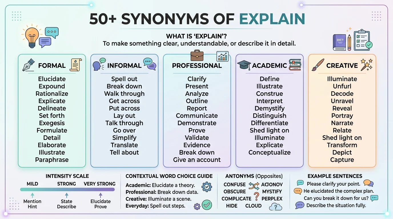 synonyms of explain