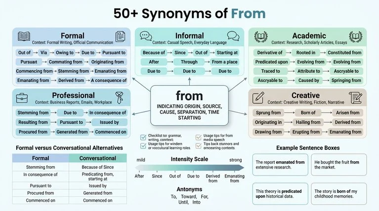 synonyms of from