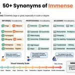synonyms of immense