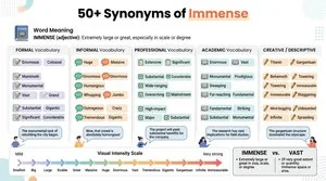 synonyms of immense