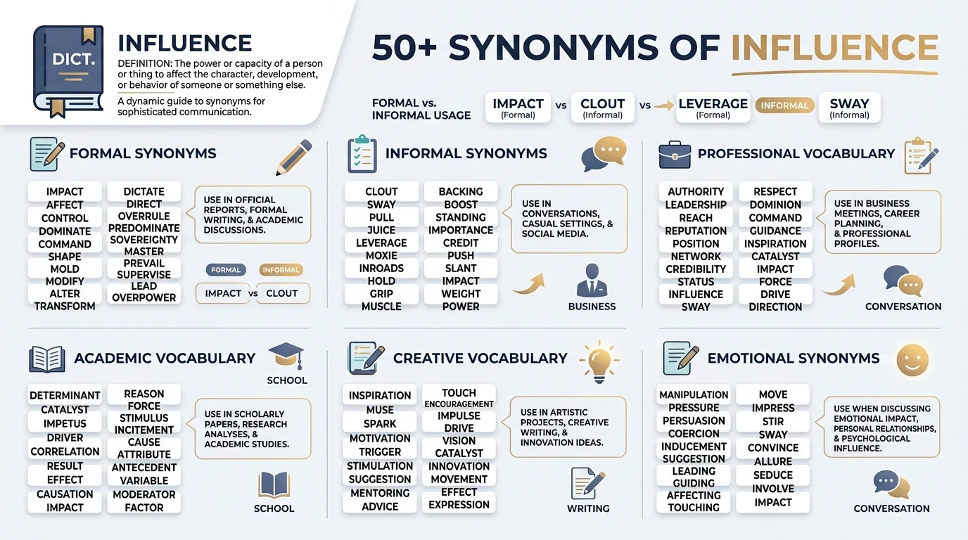 synonyms of influence