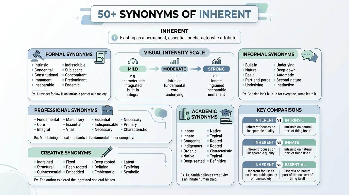 synonyms of inherent