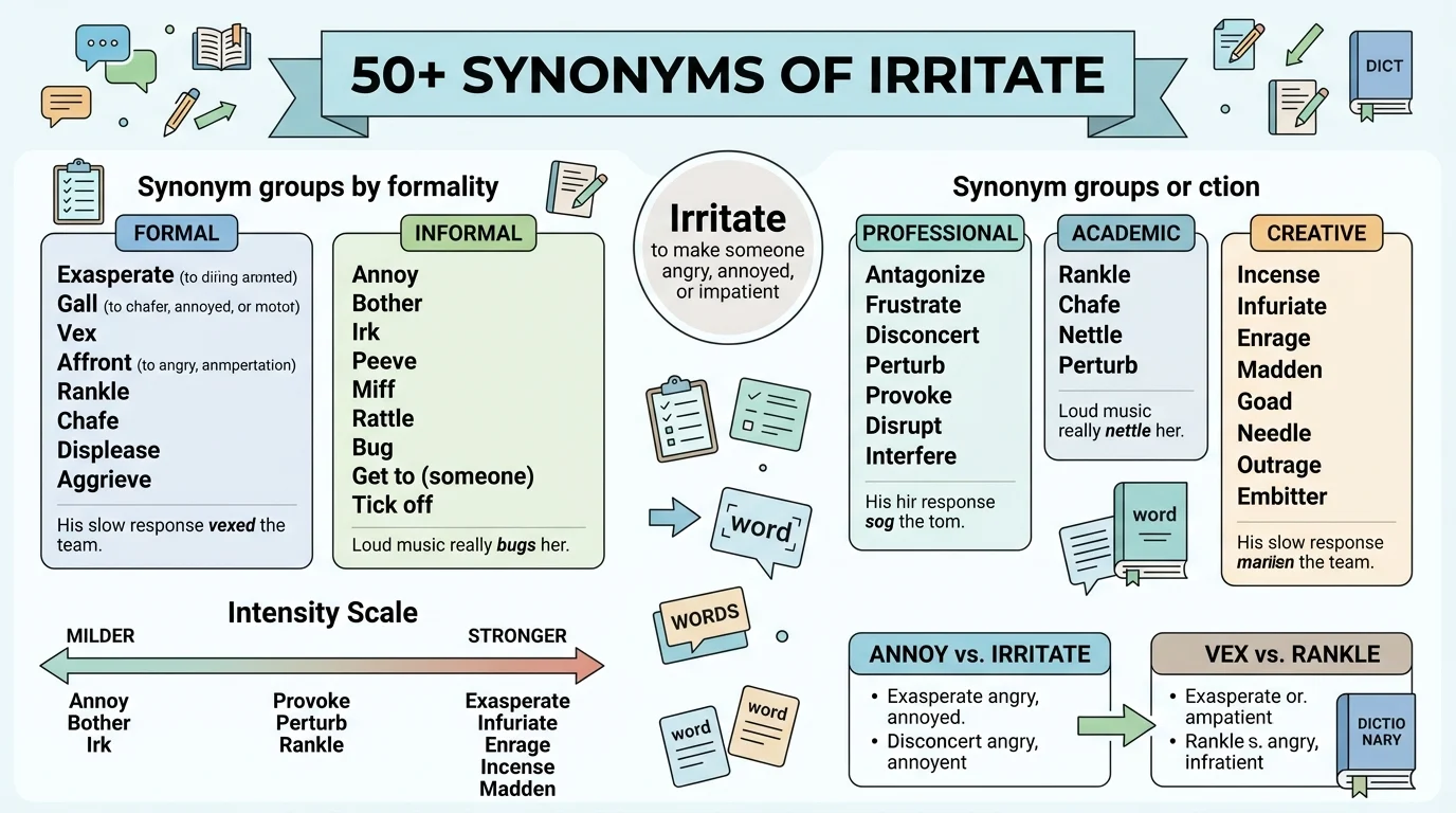 synonyms of irritate