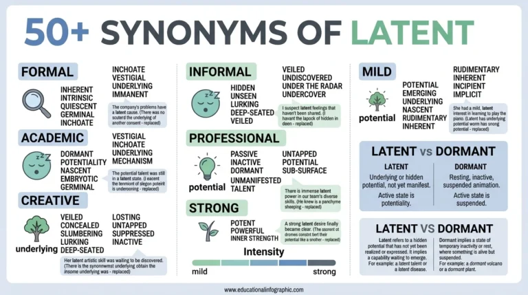 synonyms of latent